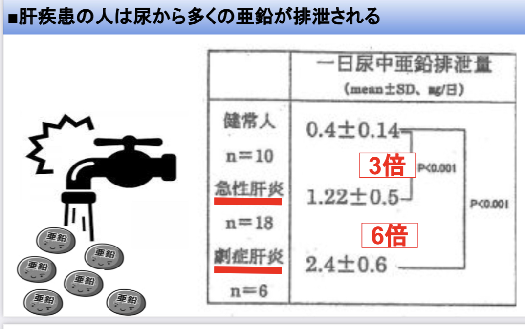 亜鉛